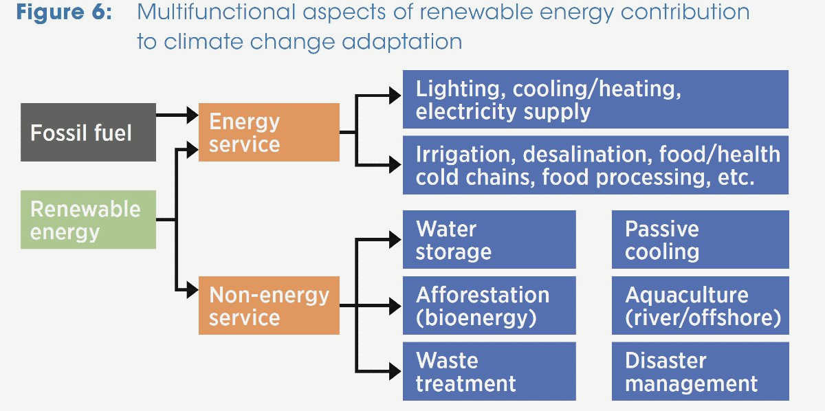 Addressing Climate Change Through Civil Society: The Importance of Renewable Energy Initiatives collective commitment to sustainability