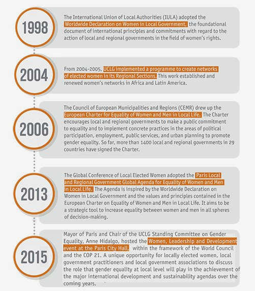 Addressing Gender Inequality: Effective Strategies for Change by Civil Society can thrive Addressing Gender Inequality: Effective Strategies for Change by Civil Society can thrive