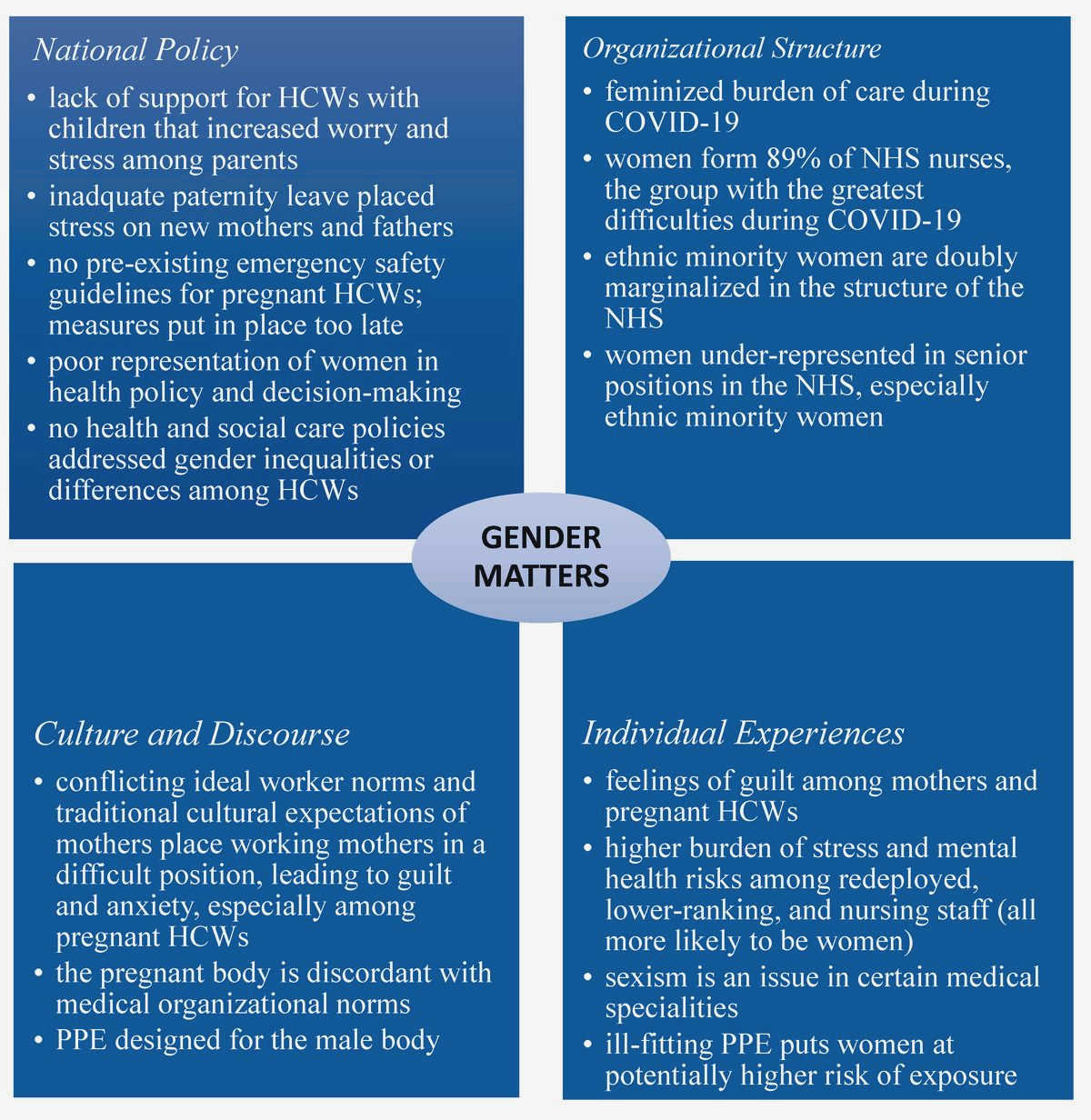 Addressing Gender Inequality: Effective Strategies for Change by Civil Society employment, and leadership positions, we Addressing Gender Inequality: Effective Strategies for Change by Civil Society employment, and leadership positions, we