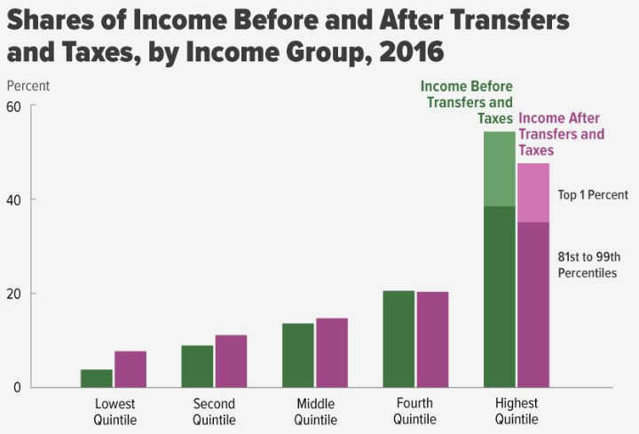 Addressing Income Inequality: How Civil Society Organizations are Making a Difference more equitable society for Addressing Income Inequality: How Civil Society Organizations are Making a Difference more equitable society for