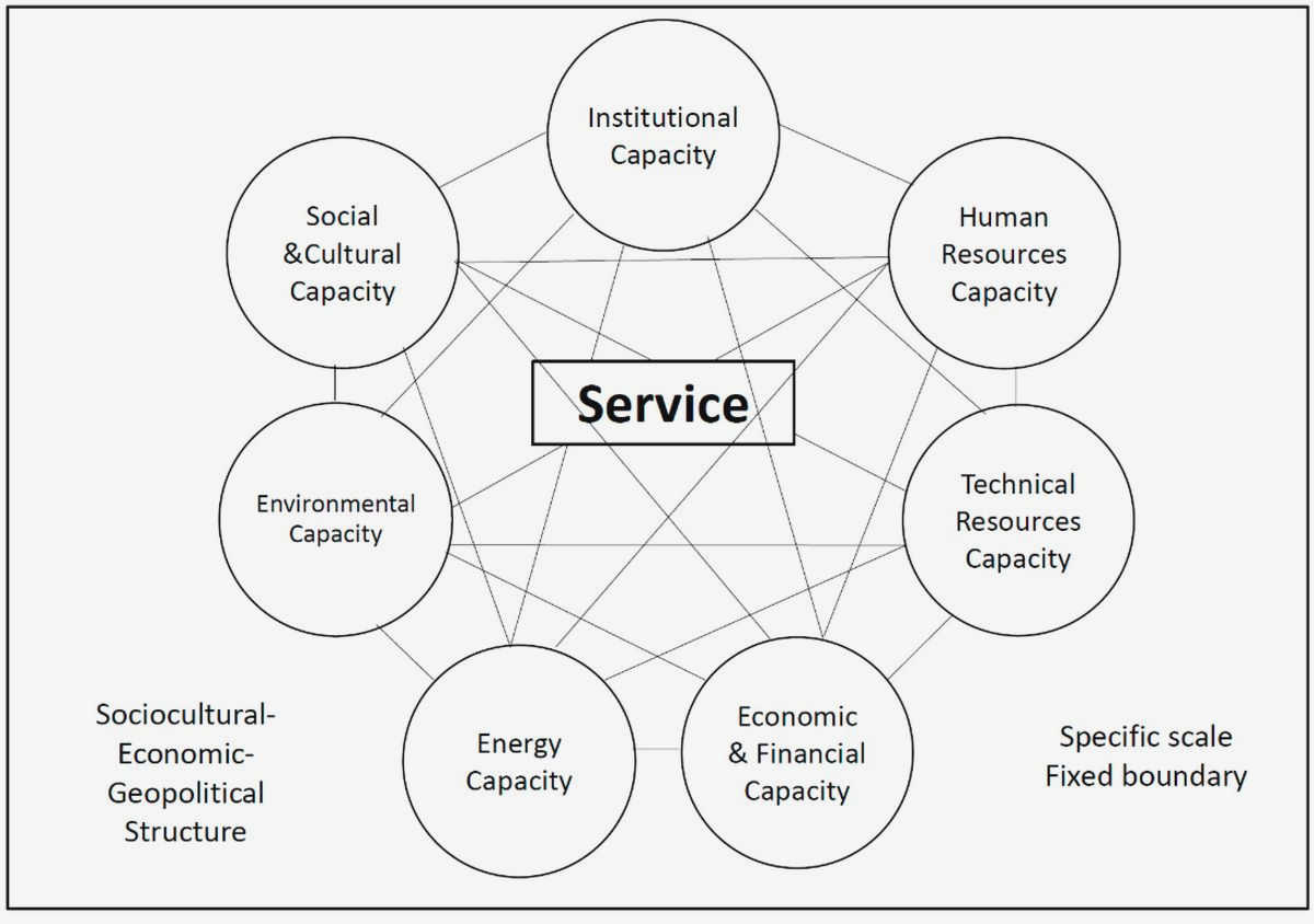 Amplify Voices: Boosting Civil Society through Effective Capacity Building society organizations with powerful Amplify Voices: Boosting Civil Society through Effective Capacity Building society organizations with powerful