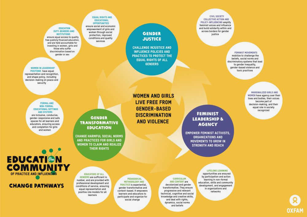 Amplifying Voices: How Civil Society is Taking Action Against Social Injustices as libraries, technology, and teacher Amplifying Voices: How Civil Society is Taking Action Against Social Injustices as libraries, technology, and teacher
