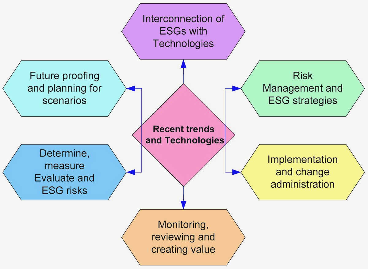 Beyond the Numbers: Unleashing the Power of Qualitative Data in Civil Society Program Evaluation vital role     in program evaluation