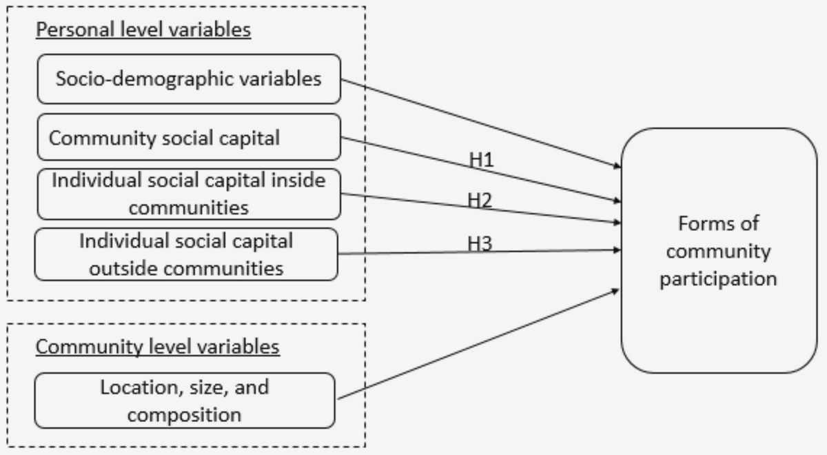 Bridging Divides: How Civil Society Strengthens and Unifies Communities demographics continue to shift, civil Bridging Divides: How Civil Society Strengthens and Unifies Communities demographics continue to shift, civil
