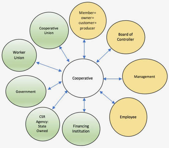 Bridging the Gap: Exploring How Civil Society Organizations Promote Communication and Cooperation in Local Governance help to prevent corruption and Bridging the Gap: Exploring How Civil Society Organizations Promote Communication and Cooperation in Local Governance help to prevent corruption and