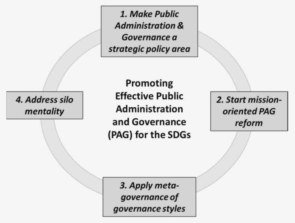 Bridging the Gap: Exploring How Civil Society Organizations Promote Communication and Cooperation in Local Governance