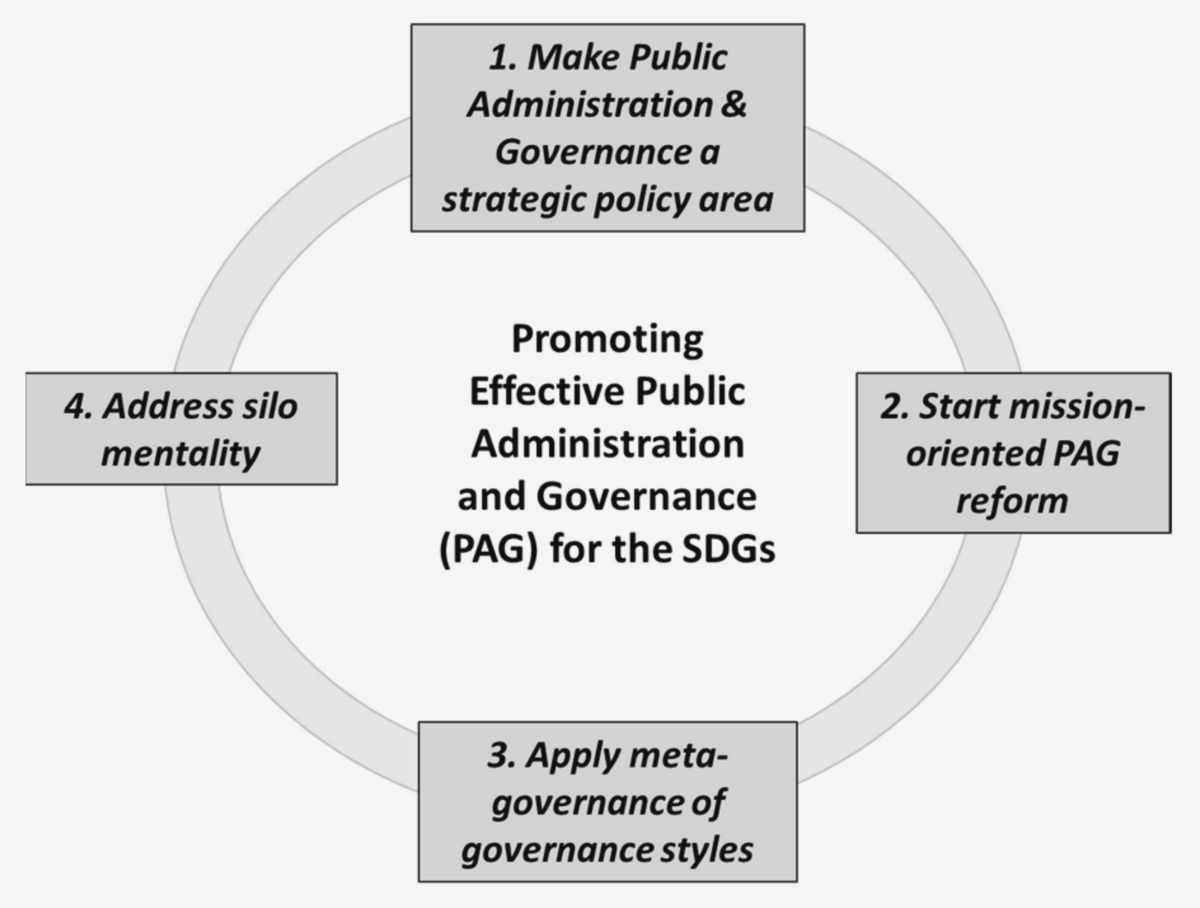 Bridging the Gap: Exploring How Civil Society Organizations Promote Communication and Cooperation in Local Governance sustainability, where Bridging the Gap: Exploring How Civil Society Organizations Promote Communication and Cooperation in Local Governance sustainability, where