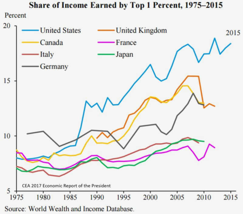 Bridging the Gap: How Civil Society Can Help Tackle Income Inequality and education