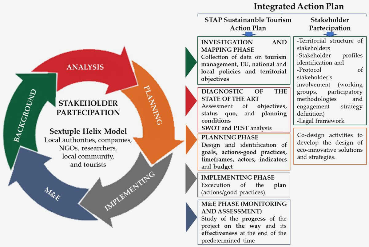 Bridging the Gap: How Civil Society Organizations are Promoting Inclusivity in Urban Planning Private Sector
Engagement with Bridging the Gap: How Civil Society Organizations are Promoting Inclusivity in Urban Planning Private Sector
Engagement with