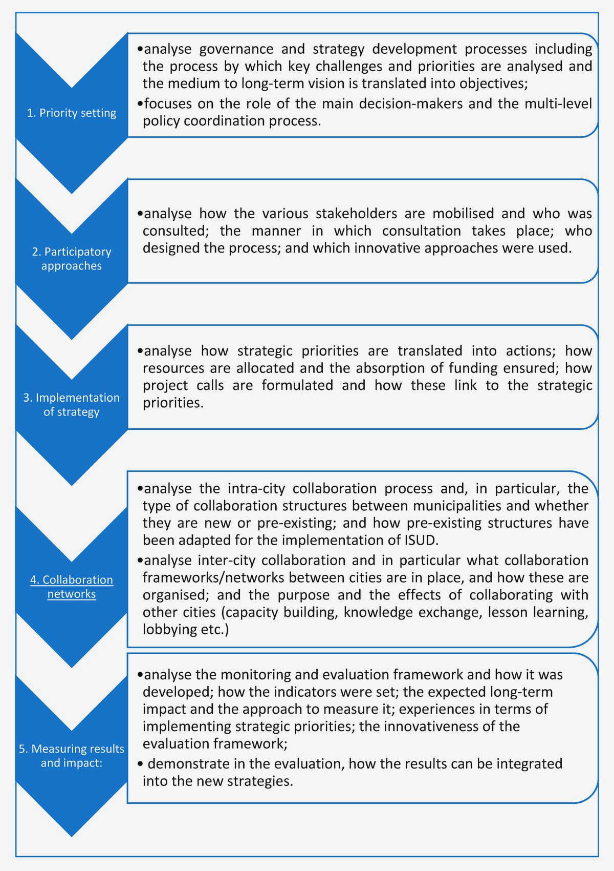 Bridging the Gap: How Civil Society Organizations are Promoting Inclusivity in Urban Planning by advocating Bridging the Gap: How Civil Society Organizations are Promoting Inclusivity in Urban Planning by advocating