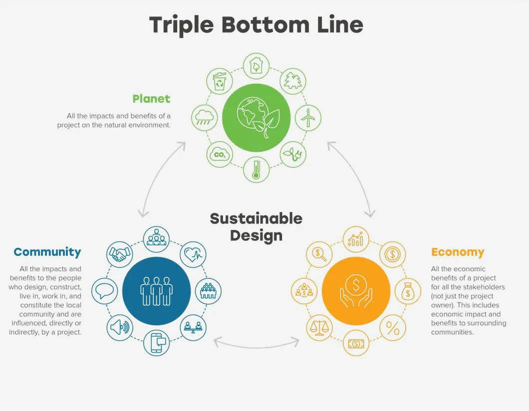 Building a Better Society: Unlocking the Power of Triple Bottom Line Thinking is becoming Building a Better Society: Unlocking the Power of Triple Bottom Line Thinking is becoming
