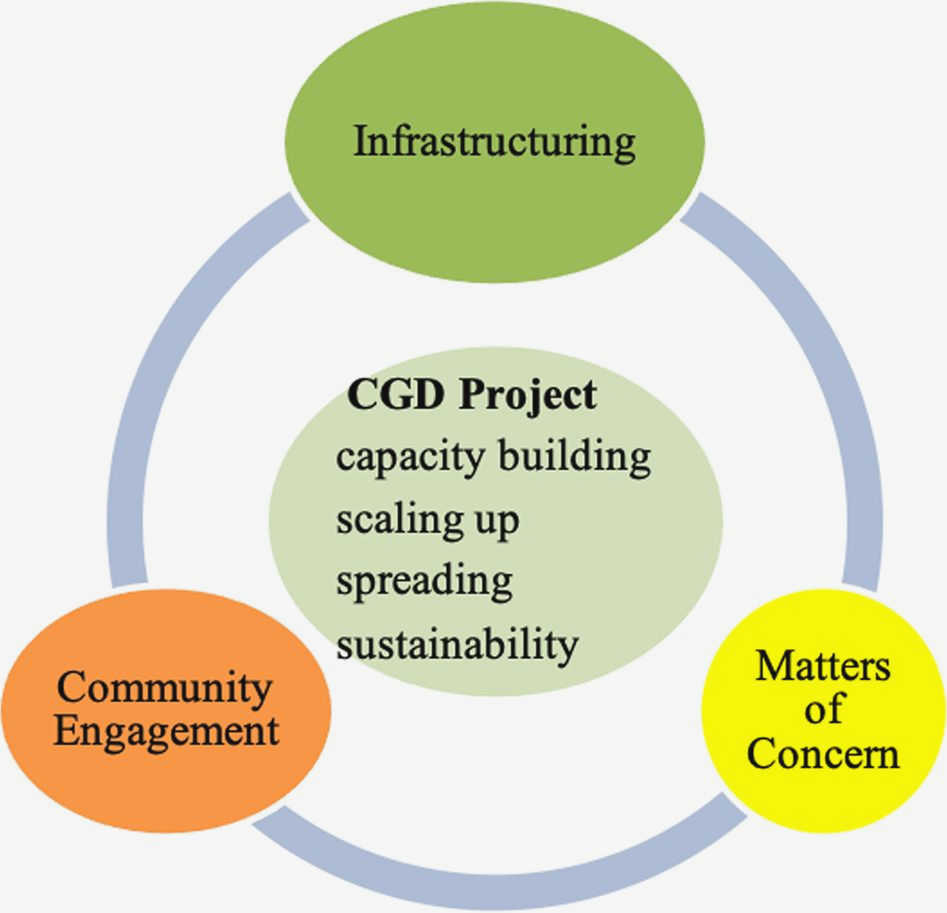 Building a Strong Foundation: The Role of Evaluation in Scaling Impactful Civil Society Programs real difference in Building a Strong Foundation: The Role of Evaluation in Scaling Impactful Civil Society Programs real difference in