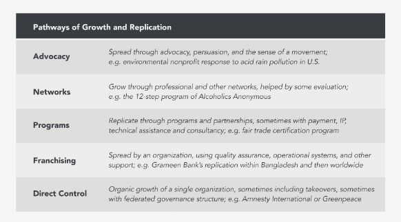 Building a Strong Foundation: The Role of Evaluation in Scaling Impactful Civil Society Programs Data analysis requires careful attention Building a Strong Foundation: The Role of Evaluation in Scaling Impactful Civil Society Programs Data analysis requires careful attention