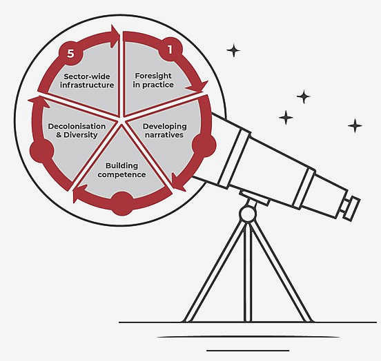 Building a Stronger Future: How Civil Society Shapes Social Justice Policy By monitoring Building a Stronger Future: How Civil Society Shapes Social Justice Policy By monitoring