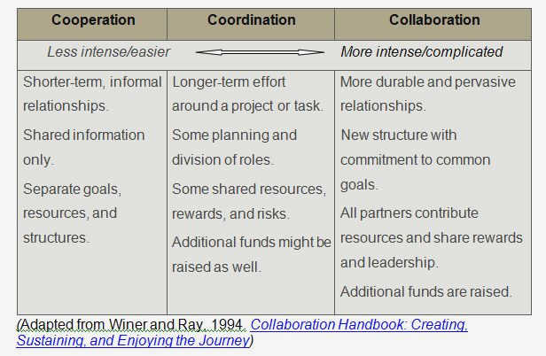 Building Alliances: Collaborative Approaches to Civil Society Advocacy and solidarity Building Alliances: Collaborative Approaches to Civil Society Advocacy and solidarity