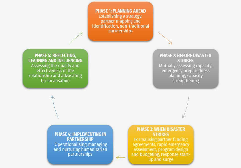 Building Alliances: Collaborative Approaches to Civil Society Advocacy addition to evaluating Building Alliances: Collaborative Approaches to Civil Society Advocacy addition to evaluating