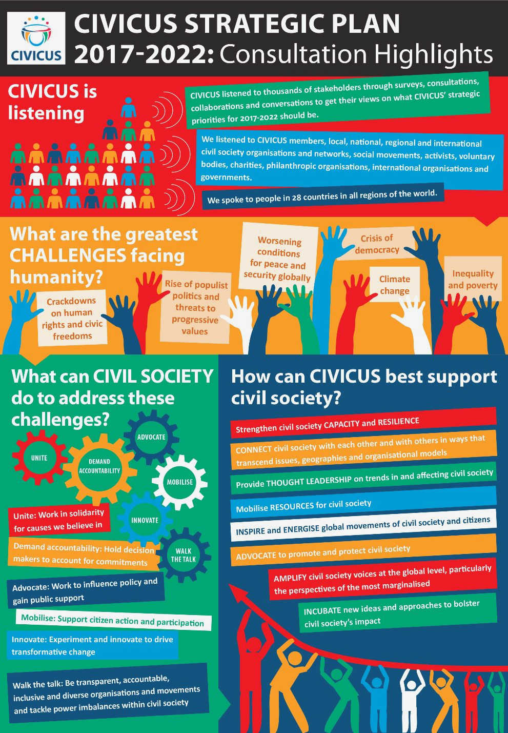 Building Alliances: Collaborative Approaches to Civil Society Advocacy civil society organizations face Building Alliances: Collaborative Approaches to Civil Society Advocacy civil society organizations face