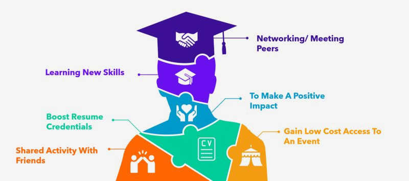 Building connections: Strengthening global ties through international volunteering When individuals from different Building connections: Strengthening global ties through international volunteering When individuals from different