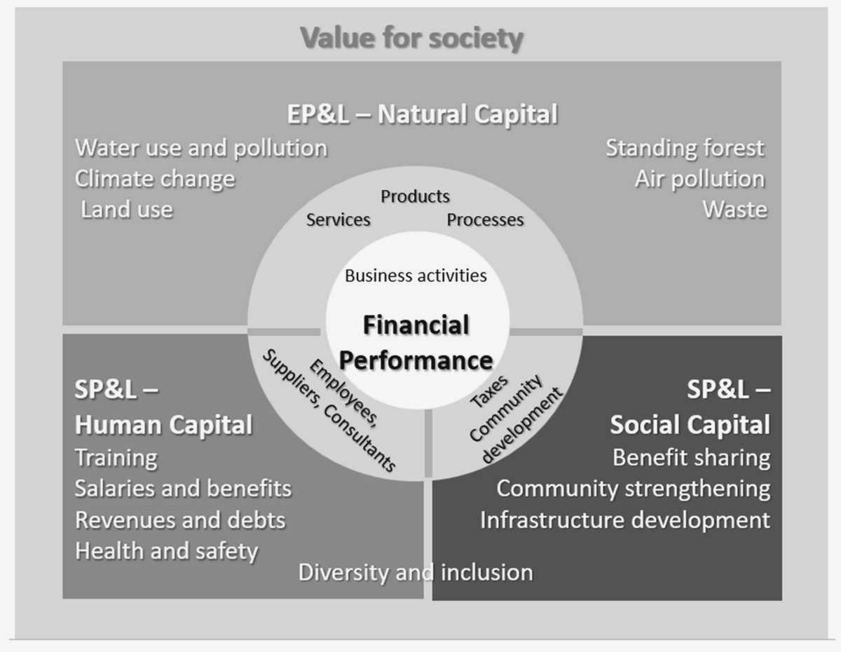 Building Stronger Communities: How Civil Society Organizations are Pioneering Sustainable Development and improving Building Stronger Communities: How Civil Society Organizations are Pioneering Sustainable Development and improving