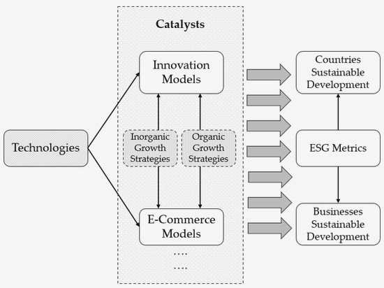 Building Sustainable Funding Models for Civil Society: Diversify Your Revenue Streams society organizations involves diversifying revenue Building Sustainable Funding Models for Civil Society: Diversify Your Revenue Streams society organizations involves diversifying revenue