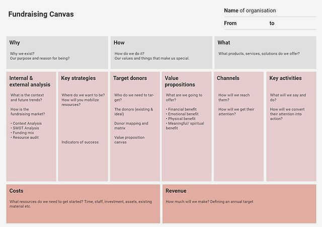 Building Sustainable Funding Models for Civil Society: Diversify Your Revenue Streams find grant Building Sustainable Funding Models for Civil Society: Diversify Your Revenue Streams find grant