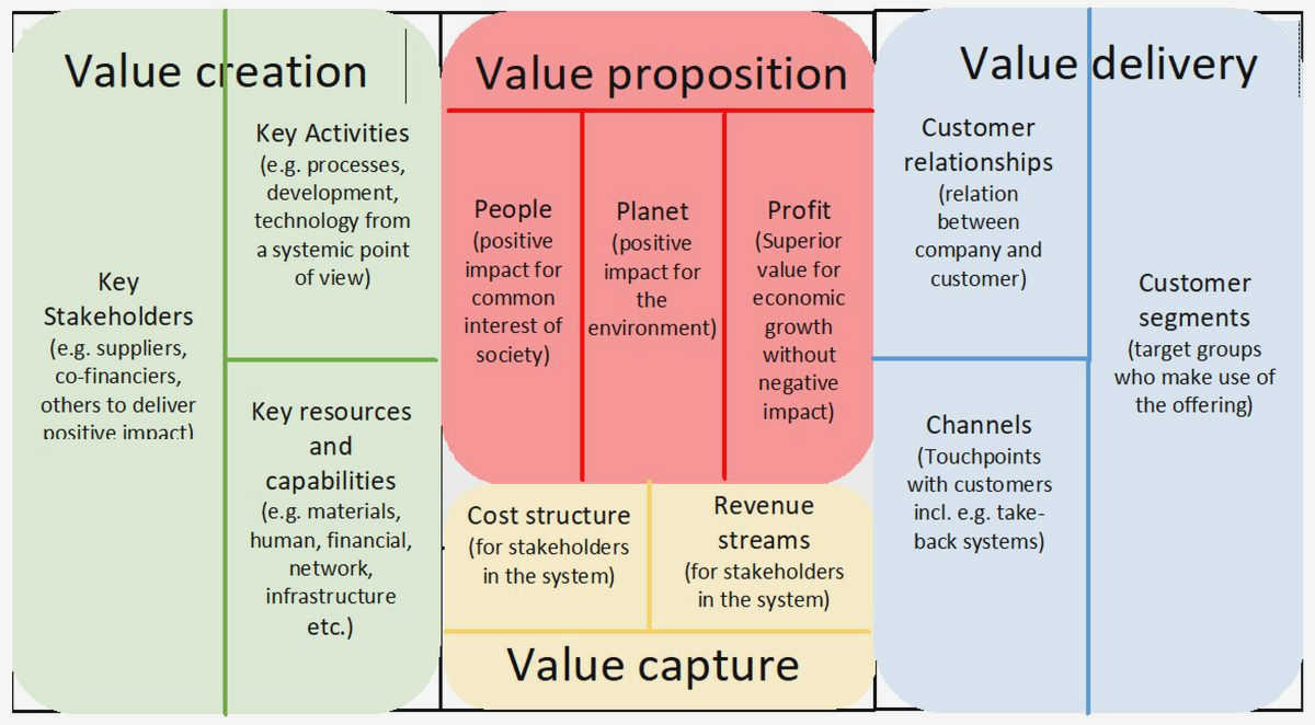 Building Sustainable Funding Models for Civil Society: Diversify Your Revenue Streams important source of revenue for Building Sustainable Funding Models for Civil Society: Diversify Your Revenue Streams important source of revenue for