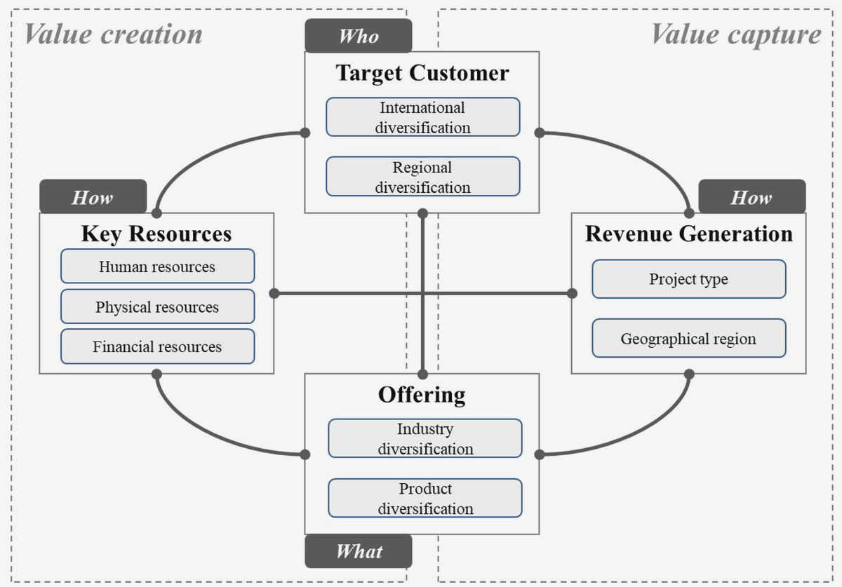 Building Sustainable Funding Models for Civil Society: Diversify Your Revenue Streams of total income that comes Building Sustainable Funding Models for Civil Society: Diversify Your Revenue Streams of total income that comes