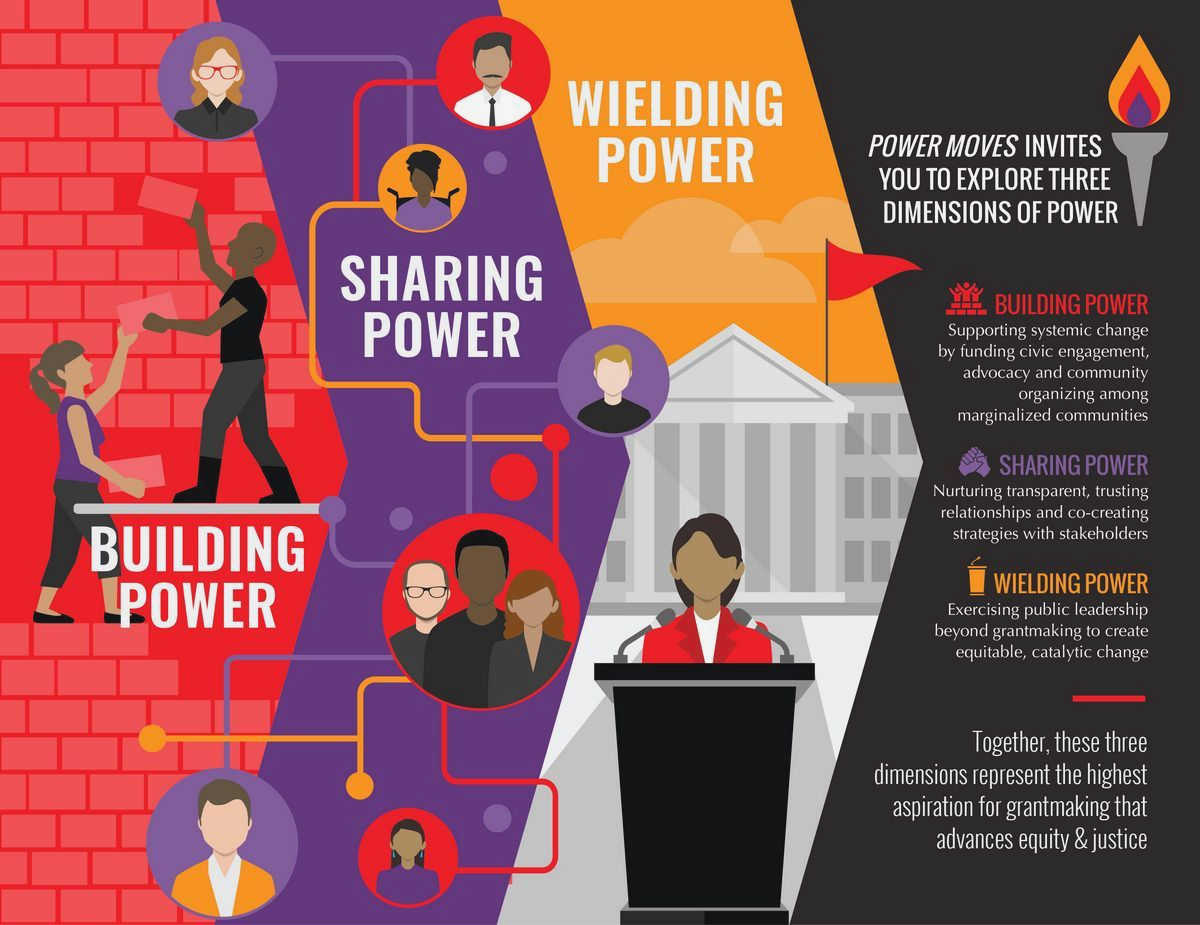 Catalyzing Change: The Power of Grants in Social Justice Advocacy grants are Catalyzing Change: The Power of Grants in Social Justice Advocacy grants are