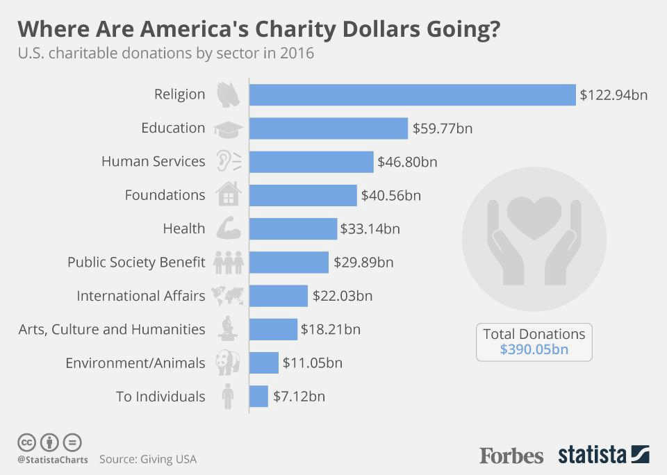 Charitable Giving 101: How to Make a Difference in Civil Society Through Giving the well Charitable Giving 101: How to Make a Difference in Civil Society Through Giving the well