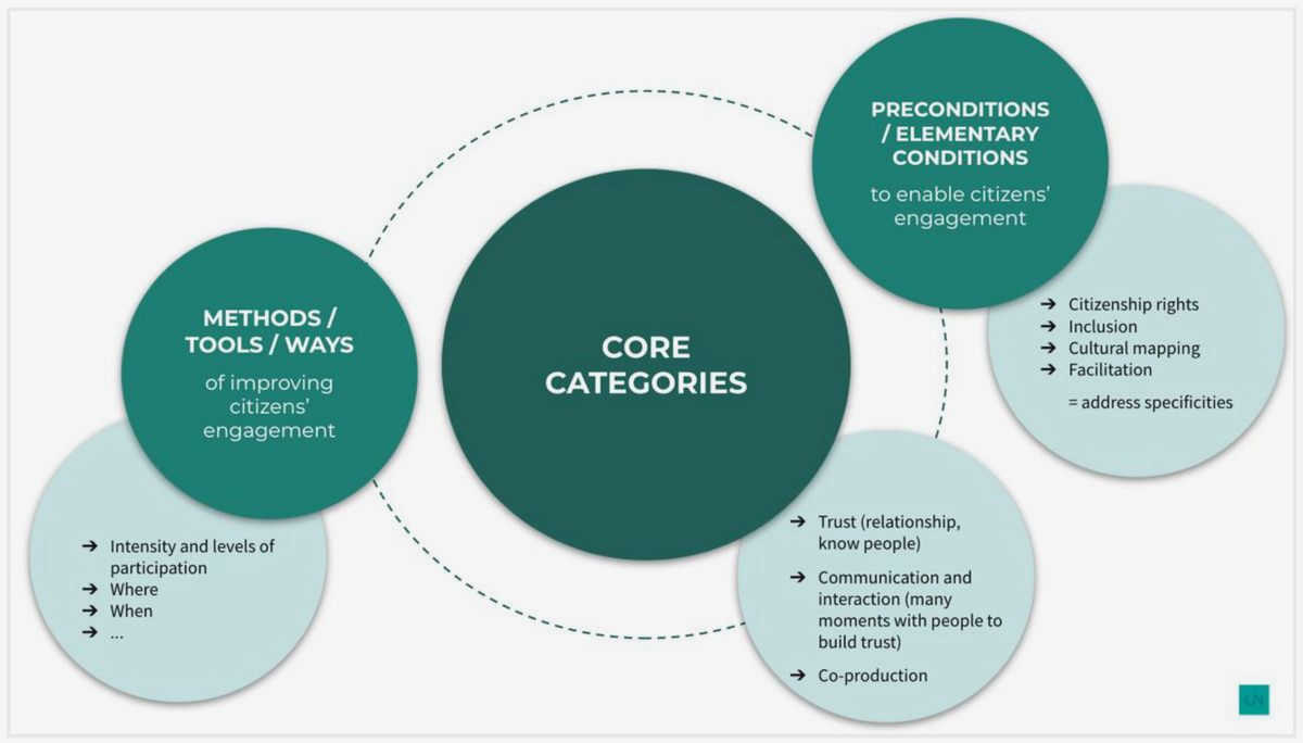 Citizen Engagement: Maximizing the Power of Civil Society in Local Governance can empower individuals and Citizen Engagement: Maximizing the Power of Civil Society in Local Governance can empower individuals and