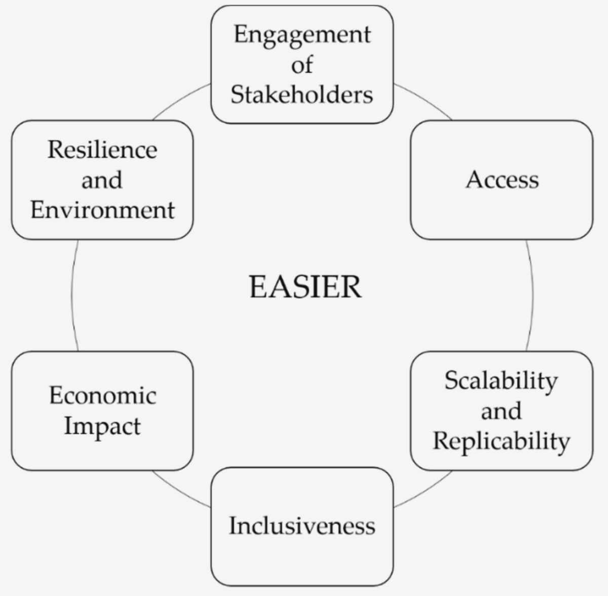 Civil Society and Conservation: Building Strong Partnerships for a Sustainable Future Collaborative Conservation Strategies