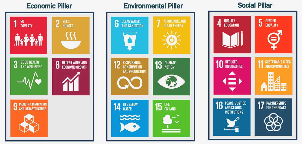 Civil Society and Conservation: Building Strong Partnerships for a Sustainable Future Communities for Sustainable Conservation