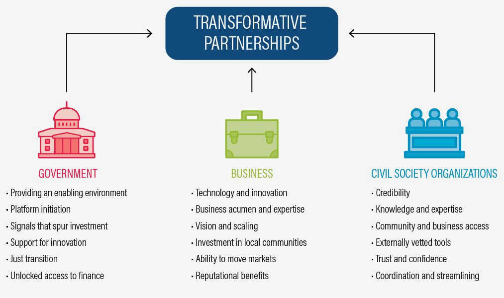 Civil Society and Conservation: Building Strong Partnerships for a Sustainable Future Promoting Sustainable Tourism as