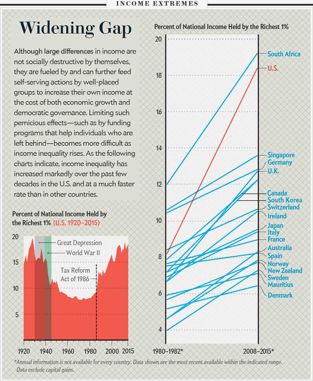 Creating a Level Playing Field: How Civil Society Reduces Income Inequality in need Creating a Level Playing Field: How Civil Society Reduces Income Inequality in need