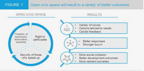 Creating a Resilient Civil Society: Effective Strategies and Initiatives for Protecting Human Rights and coordinating