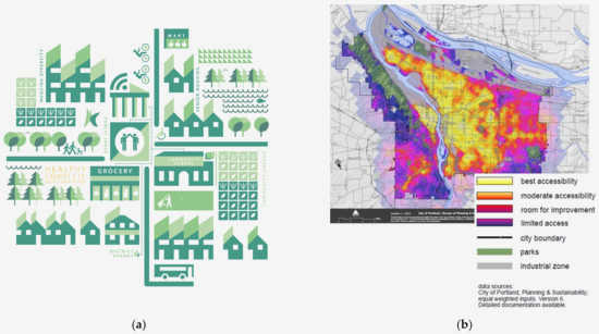 Creating a Sustainable Future: How Civil Society Influences Urban Planning for the preservation of Creating a Sustainable Future: How Civil Society Influences Urban Planning for the preservation of