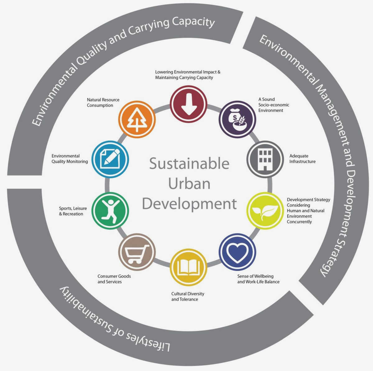 Creating a Sustainable Future: How Civil Society Influences Urban Planning organizations, governing bodies can enhance Creating a Sustainable Future: How Civil Society Influences Urban Planning organizations, governing bodies can enhance