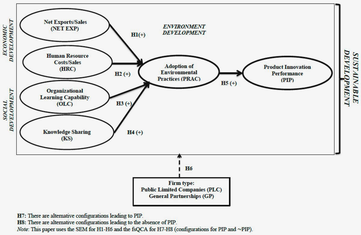 Creating a Sustainable Future: Implementing the Triple Bottom Line Approach in Civil Society Enhanced Social