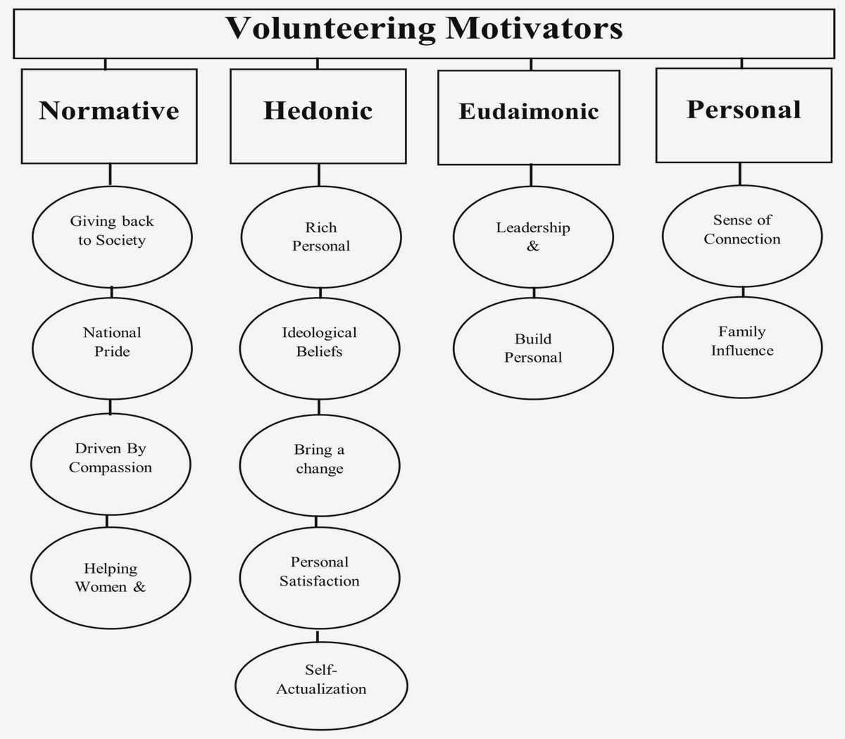 Creating Change: The Transformative Power of Volunteerism in Civil Society aspects of their lives Creating Change: The Transformative Power of Volunteerism in Civil Society aspects of their lives