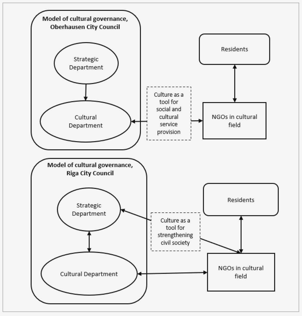 Creating Lasting Change: How Civil Society Drives Social Justice Initiatives the specific