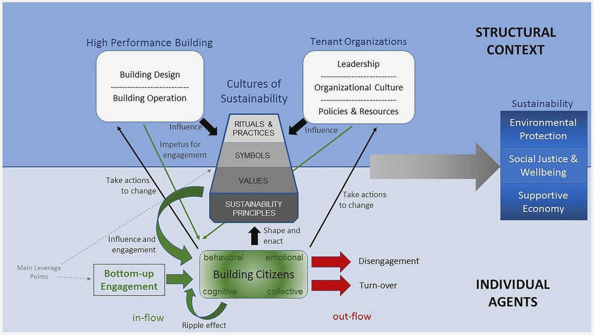 Creating Lasting Change: How Civil Society Organizations Foster Community Development Different organizations and community members Creating Lasting Change: How Civil Society Organizations Foster Community Development Different organizations and community members