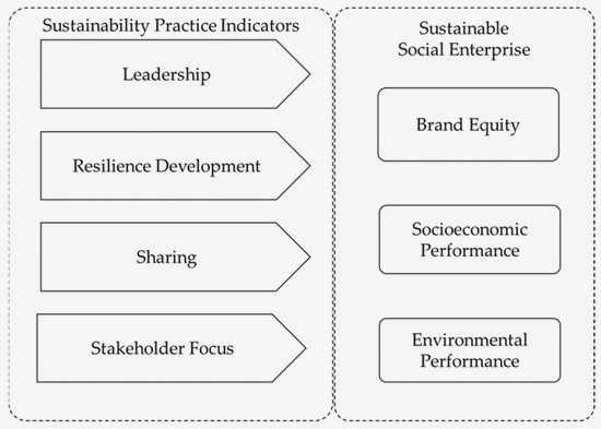 Creating Lasting Change: How Nonprofits Can Drive Sustainable Development in Civil Society As nonprofits strive to Creating Lasting Change: How Nonprofits Can Drive Sustainable Development in Civil Society As nonprofits strive to