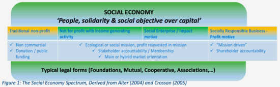 Creating Lasting Change: How Nonprofits Can Drive Sustainable Development in Civil Society by engaging local Creating Lasting Change: How Nonprofits Can Drive Sustainable Development in Civil Society by engaging local