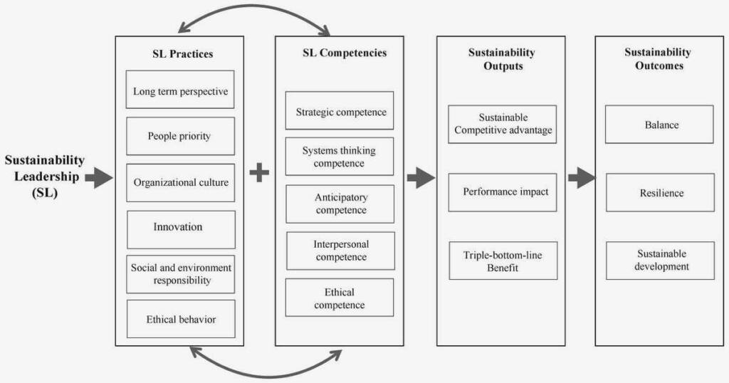 Creating Lasting Change: How Nonprofits Can Drive Sustainable Development in Civil Society