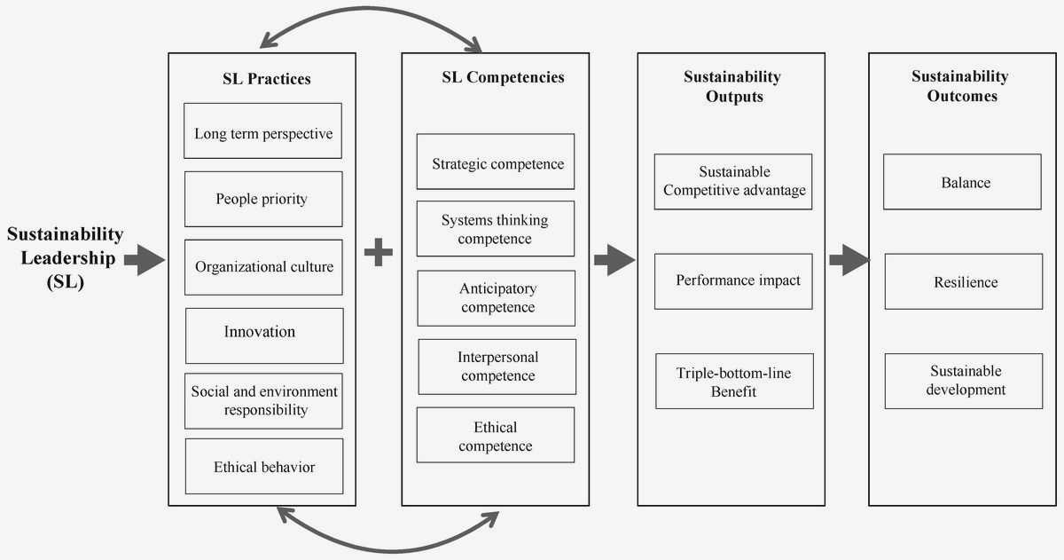 Creating Lasting Change: How Nonprofits Can Drive Sustainable Development in Civil Society leveraging technology Creating Lasting Change: How Nonprofits Can Drive Sustainable Development in Civil Society leveraging technology