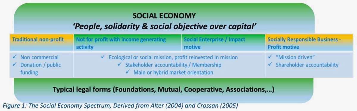 Creating Lasting Change: How Nonprofits Can Drive Sustainable Development in Civil Society their programs, nonprofits Creating Lasting Change: How Nonprofits Can Drive Sustainable Development in Civil Society their programs, nonprofits
