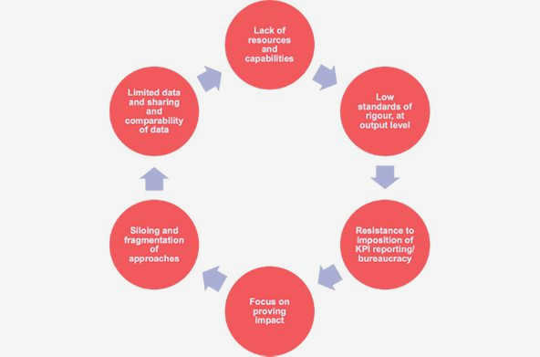 Creating Lasting Change: How Social Impact Measurement Drives Civil Society's Impact be used to Creating Lasting Change: How Social Impact Measurement Drives Civil Society's Impact be used to