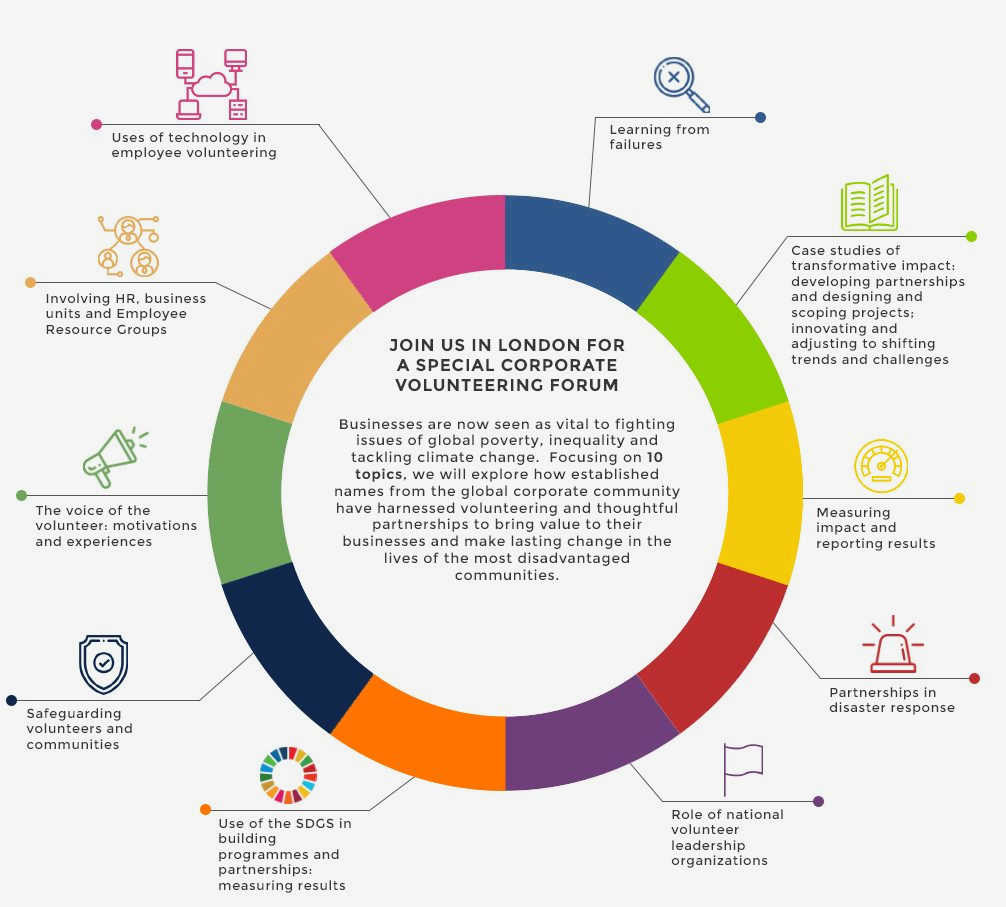 Creating lasting change: The importance of sustainable international volunteering projects activities such as reforestation Creating lasting change: The importance of sustainable international volunteering projects activities such as reforestation