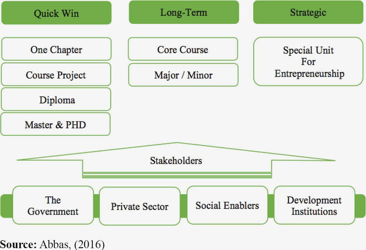 Creating Solutions for Social Challenges: Exploring the Role of Social Entrepreneurship in Civil Society their quest to