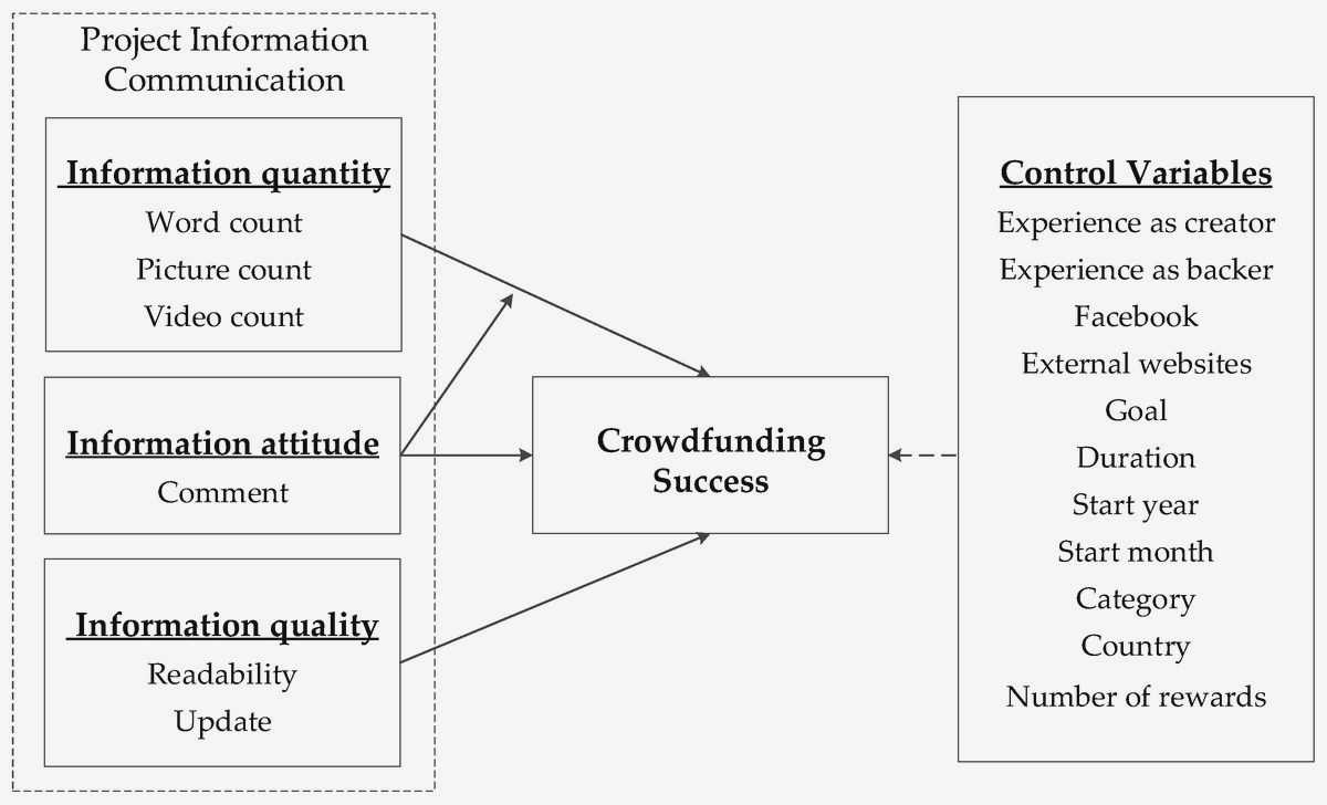 Crowdfunding for Civil Society: Engaging the Power of the Crowd to Support Your Mission button to donate, in